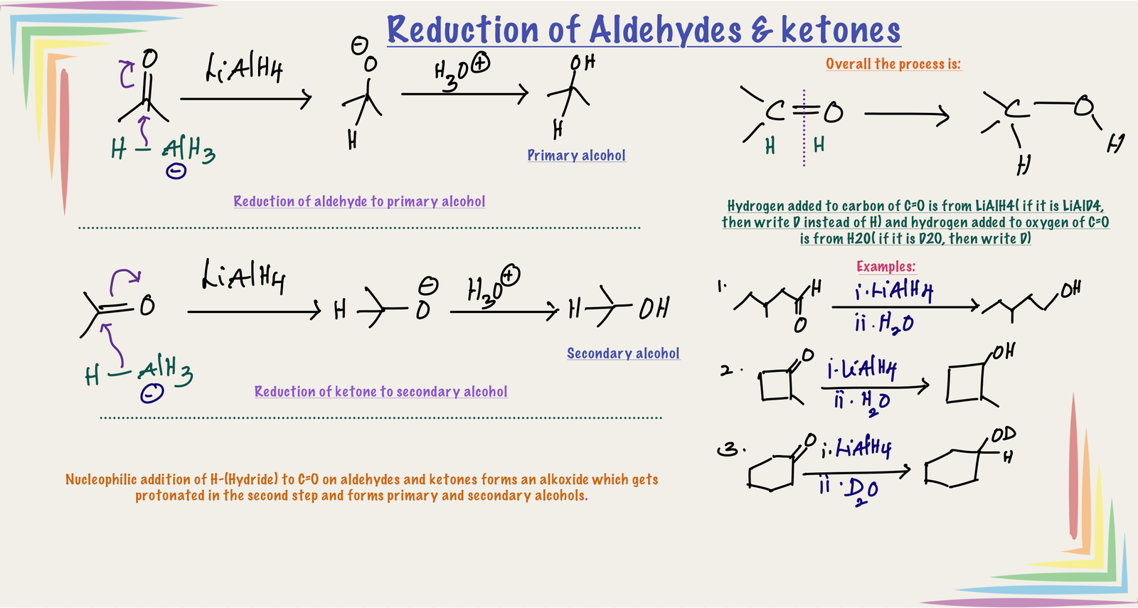 reduction of ald