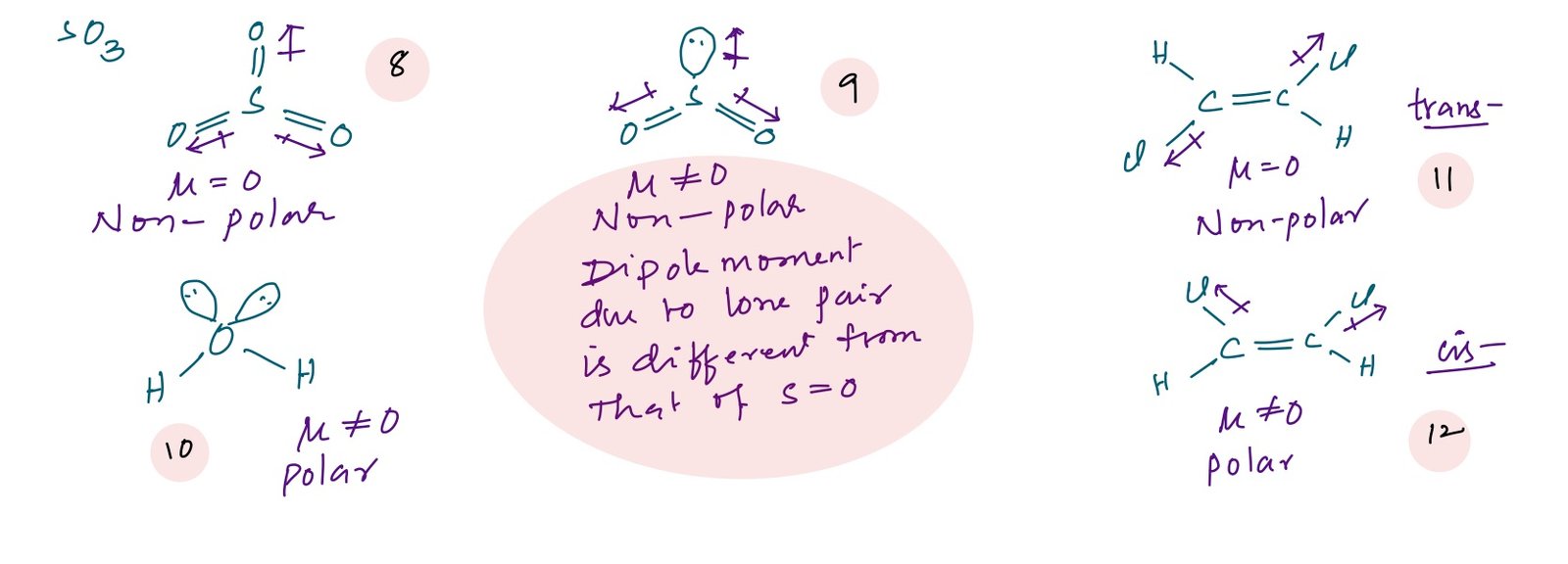 Dipole Moment-2