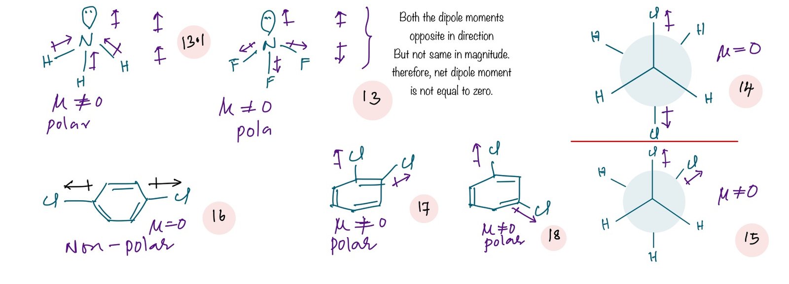 Dipole Moment-3 1