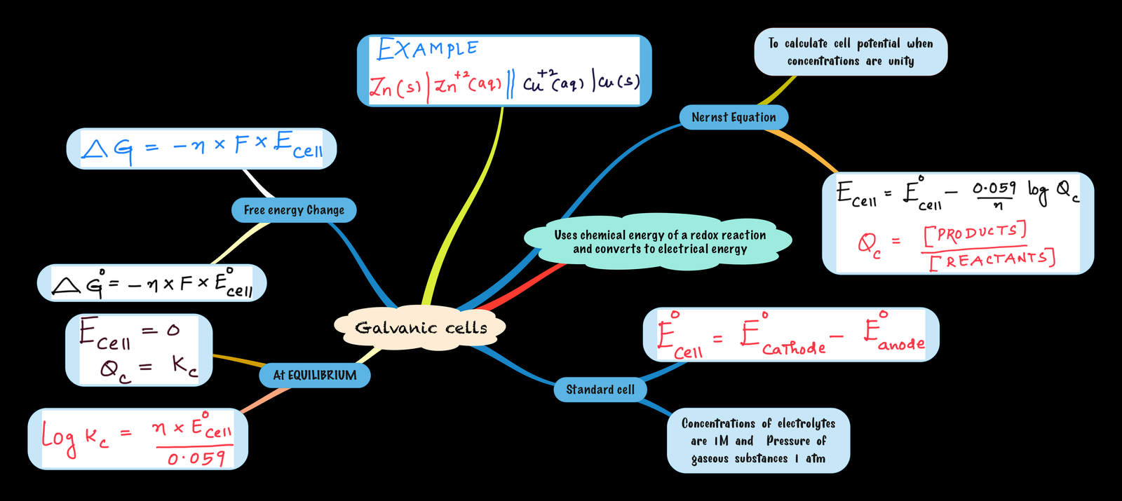 Galvanic cell